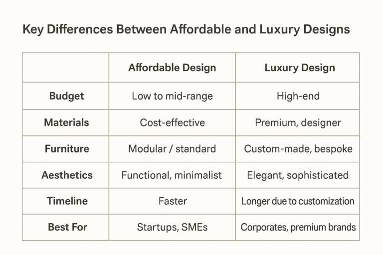 affordable-vs-luxury-designs-differences